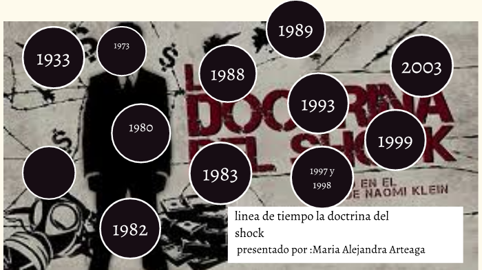Linea de tiempo by Maria Alejandra Arteaga Mesa on Prezi