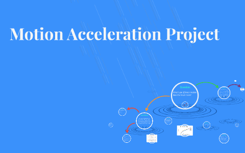 Motion Acceleration Project by Elliana Simon on Prezi