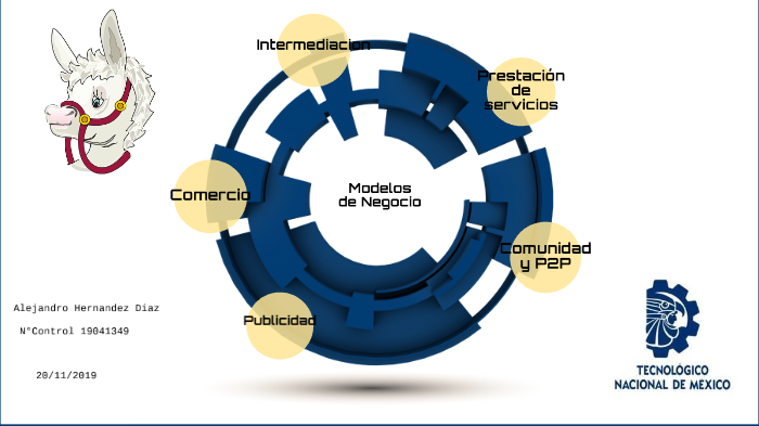 Modelos de Negocio by Alejandro Hernández on Prezi