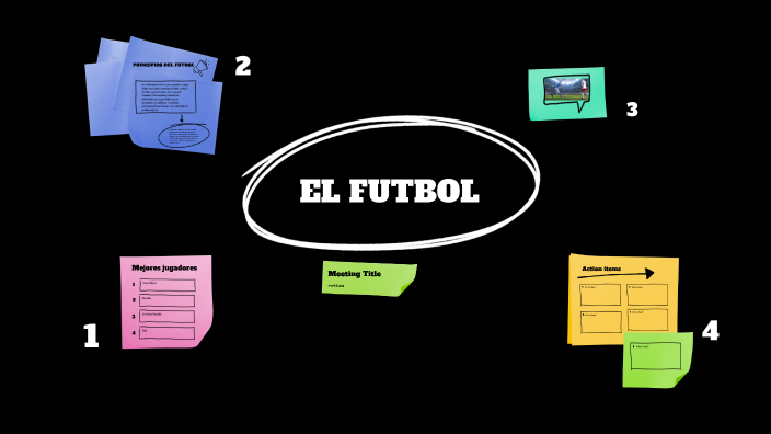 EL FUTBOL by Denisse Fuentes on Prezi