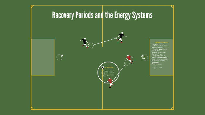 ENERGY SYSTEMS RECOVERY TIME visual data 5