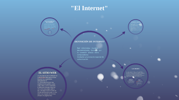 El Internet by Ian ... on Prezi
