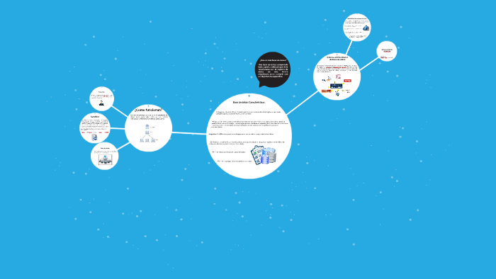 ¿Que es una base de datos by Brandor Márquez jimenez on Prezi
