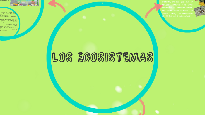 LOS ECOSISTEMAS by manuel suarez on Prezi