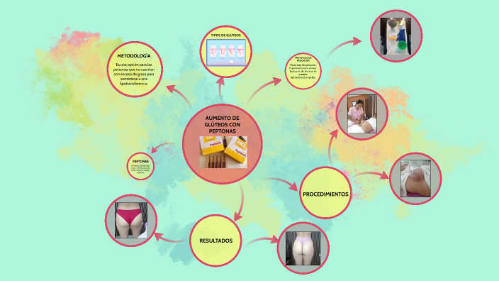 AUMENTO DE GLUTEOS CON PEPTONAS by Fausto Rene Caiza Pila on Prezi