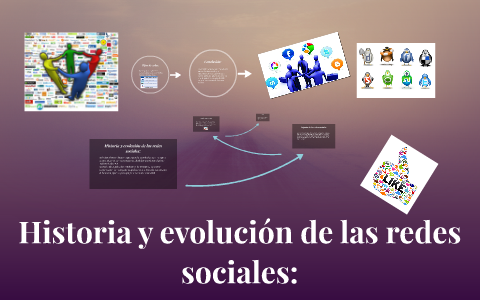 Historia y evolución de las redes sociales: by Boris Andres gutierrez ...