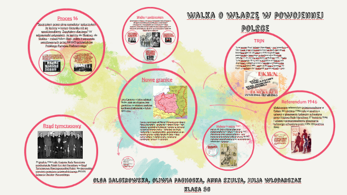 Sprawdzian Historia Klasa 6 W Powojennej Polsce Walka o władzę w powojennej polsce by Anna Szulta on Prezi
