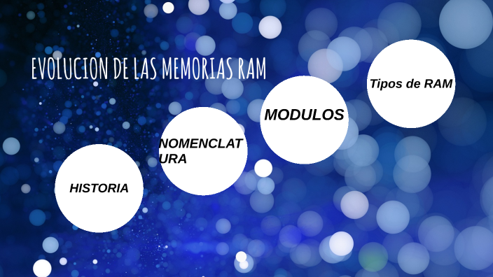 Evolucion De La Memoria RAM By Angel Iturralde On Prezi