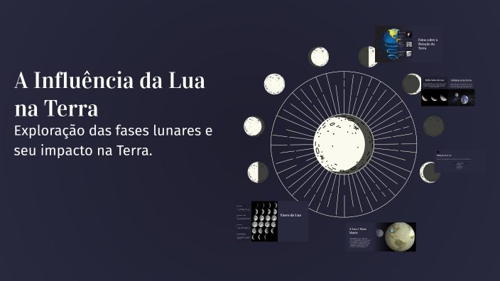 A Influência da Lua na Terra by Luziane Araújo de Maria on Prezi