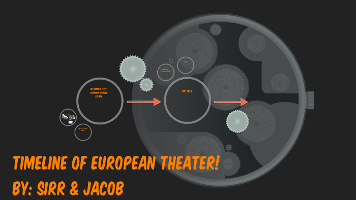 TIMELINE OF EUROPEAN THEATER! by Sirr Rivera on Prezi