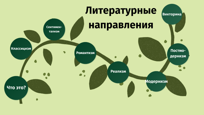 Литературные направления by Арина Еремина on Prezi
