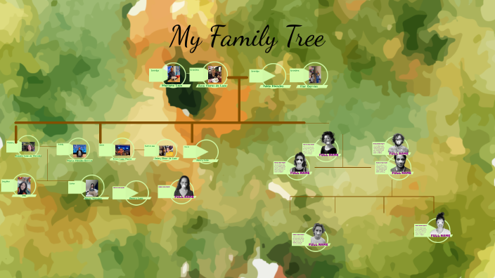 My Family Tree by Liese Richelle Mendez on Prezi