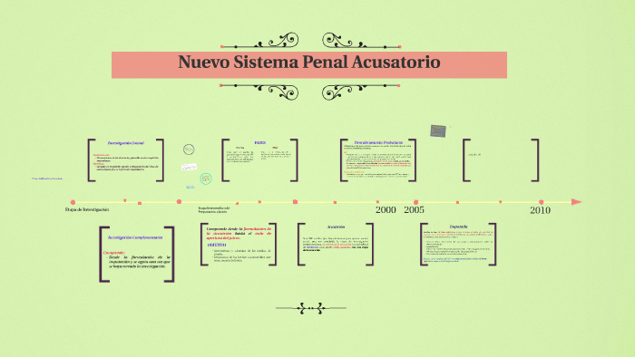 NUEVO SISTEMA PENAL ACUSATORIO by Aremy Ruiz on Prezi