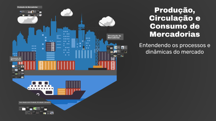 Produção, Circulação e Consumo de Mercadorias by João Pedro Marrama on ...