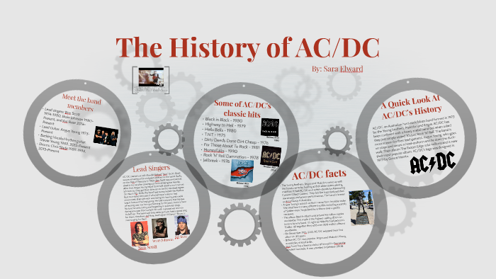 The History of AC/DC by Sara Elward on Prezi