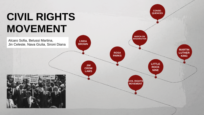 Civil Rights Movement by Celeste Jin on Prezi