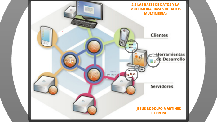 2.3 Las Bases de Datos y la Multimedia (Bases de Datos Multimedia) by ...