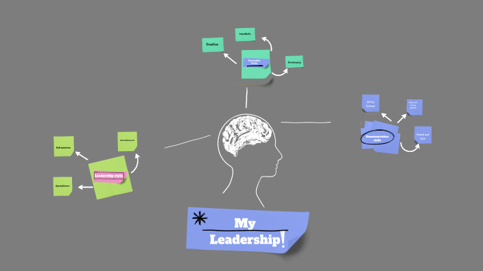 Leadership Map by Hannah Caswell on Prezi