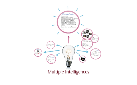 Multiple Intelligence by Rebecca Watson on Prezi