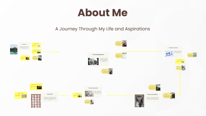All About Me by Manana Madatyan on Prezi