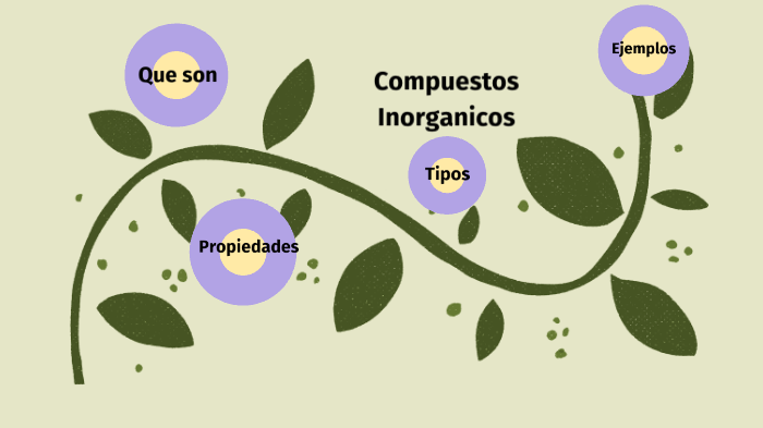 Clasificacion y propiedades de los compuestos inorgánicos by jessica