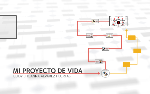 MI PROYECTO DE VIDA by Leidy Jhoanna alvarez huertas on Prezi