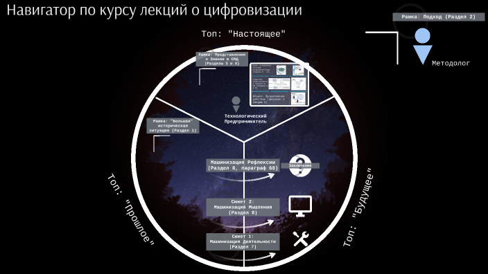 Визуальная карта сайта