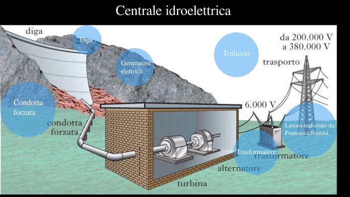 Centrale Idroelettrica By Francesca Nastasi