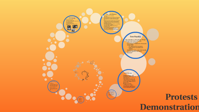 Protests and Demonstrations In America by Carly Nasznic on Prezi