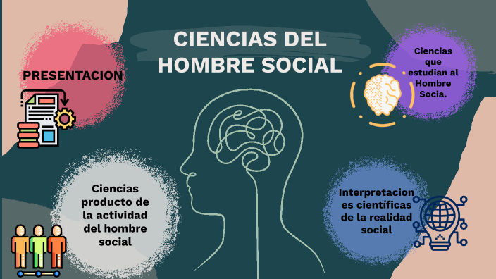 Ciencias del hombre social by KAREN BIBIANA GUTIERREZ SUAREZ on Prezi
