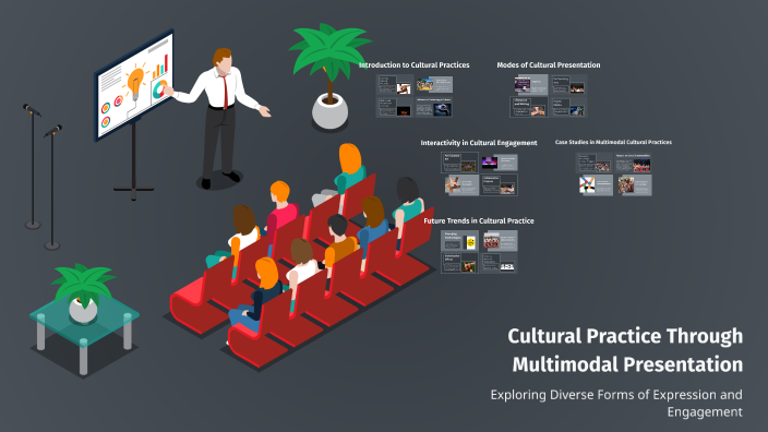 Cultural practice through multimodal presentation by Grace Laluma on Prezi