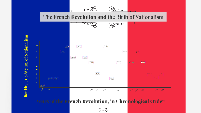 french revolution nationalism essay