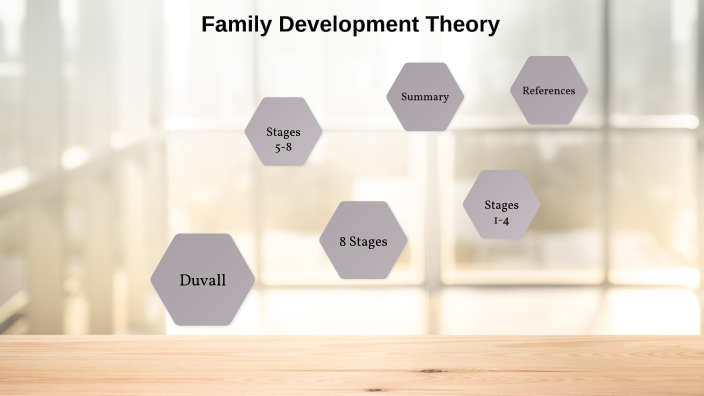 Family Development Theory By Ricardo Luna On Prezi