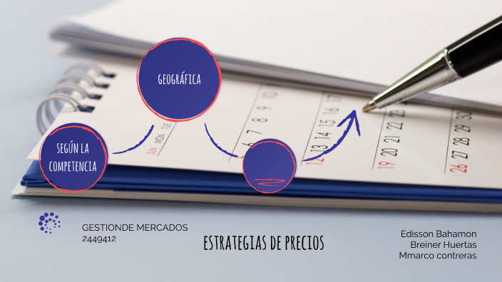 Estrategias De Precios By Edisson David Bahamon On Prezi