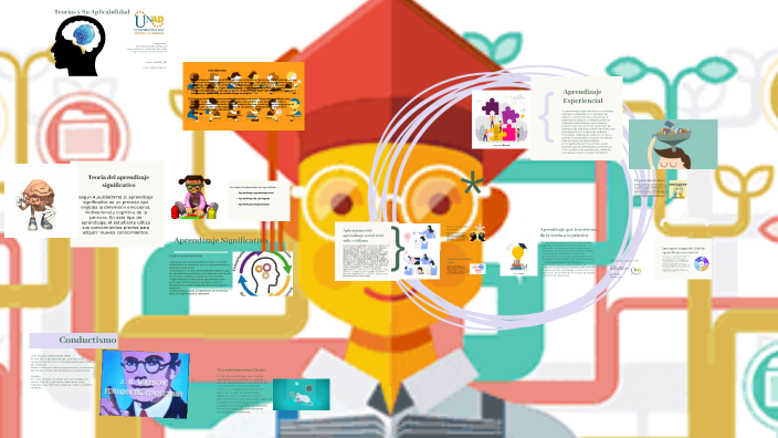 Teoria del aprendizaje significativo by Angie Carolina on Prezi
