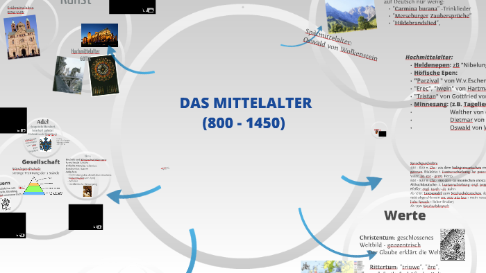 Mittelalter By Inge Vavrovsky On Prezi