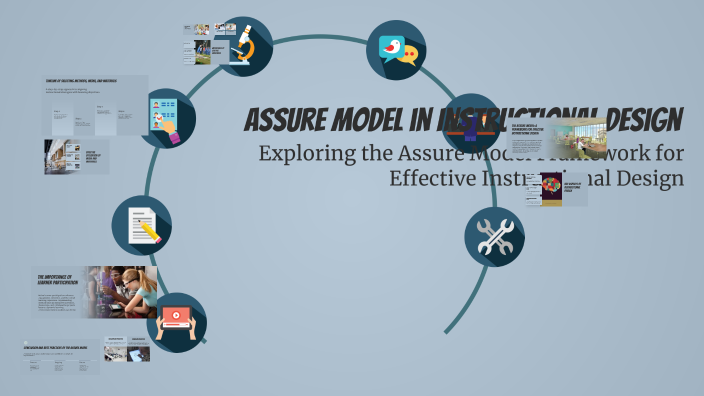 Assuring Design Assure Model in Instructional Design by SHERWIN BAUTISTA on Prezi
