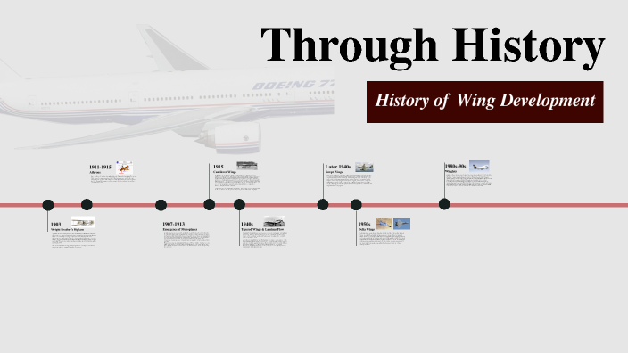 History of Wing Design by Finn Callen on Prezi