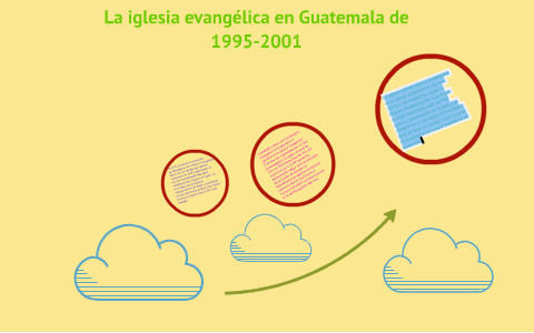 La iglesia evangélica en Guatemala de 1995-2001 by andrea chacon on Prezi  Next