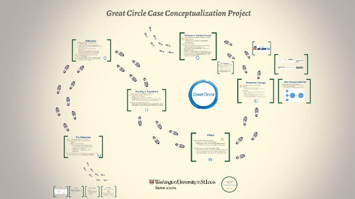 Great Circle by Alexis Marsh on Prezi