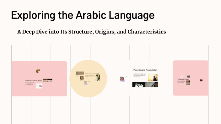 Exploring the Arabic Language by Hawraa Cherri on Prezi