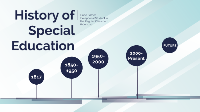 History of Special Education by Hope Barnes on Prezi