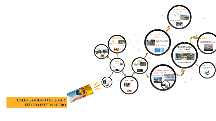 CALENTAMIENTO GLOBAL Y EFECTO INVERNADERO by Ariel Herrera on Prezi