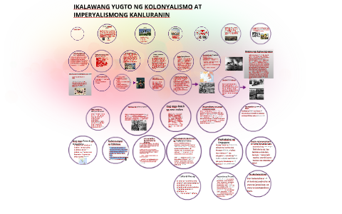 Ikalawang Yugto Ng Kolonyalismo At Imperyalismong Kanluranin By Blithe Gonzales