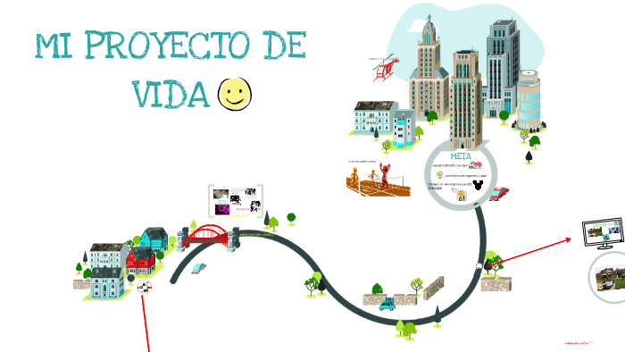 MI PROYECTO DE VIDA janeth by JENNIFER MARIN on Prezi