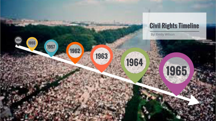 Civil Rights Timeline by Emily Wilson on Prezi