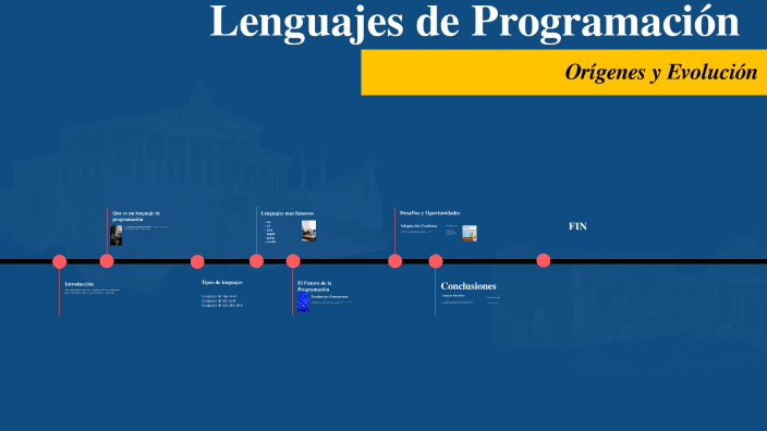 Tipos De Lenguajes De Programacion Y Sus Caracteristicas