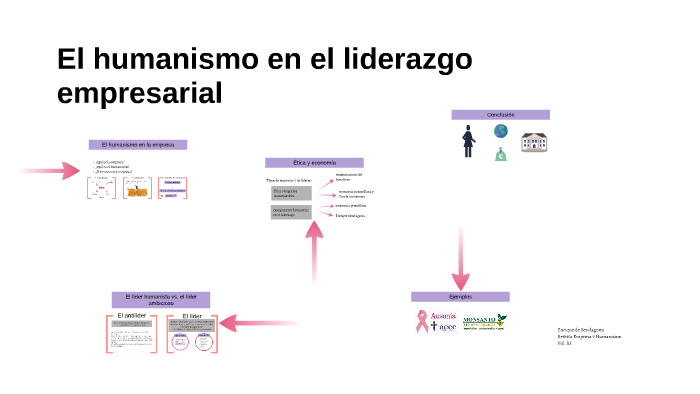 El Humanismo En El Liderazgo Empresarial By Maria Vaque Enrich On Prezi