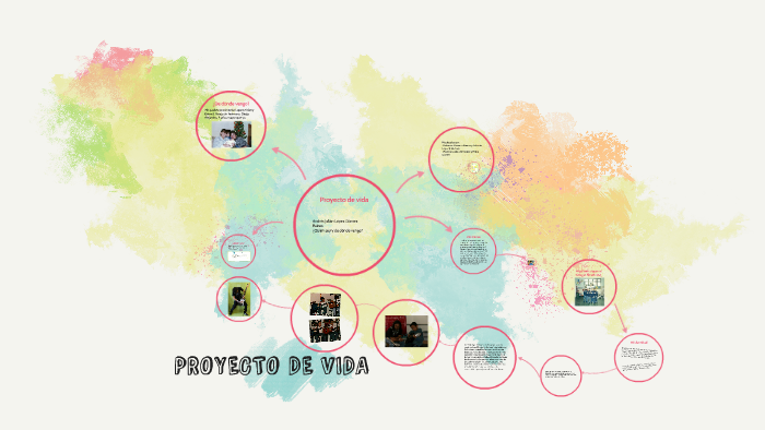 Proyecto de vida by Andres Julian Lopez Gomez on Prezi