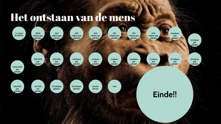 Het ontstaan van de mens by Wies Heurkens on Prezi